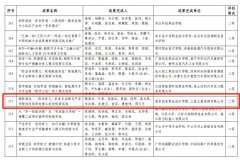 捷报：我校从动化工程系省电梯现代财产